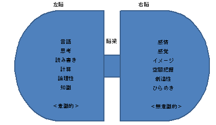 絵に現れる子供の心理 アートセラピー観点から子供心を読み取る方法 子育て応援サイト March マーチ
