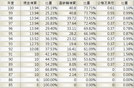 2441_超豐_股本形成_1003Q