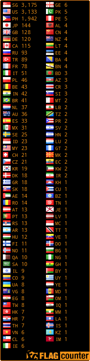 free counters
