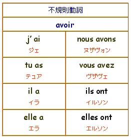 Conjugaison verbe recevoir en franais Conjugueur Reverso