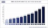 Mental Health Apps Market Size At Around US$ 19.6 Bn In 2030