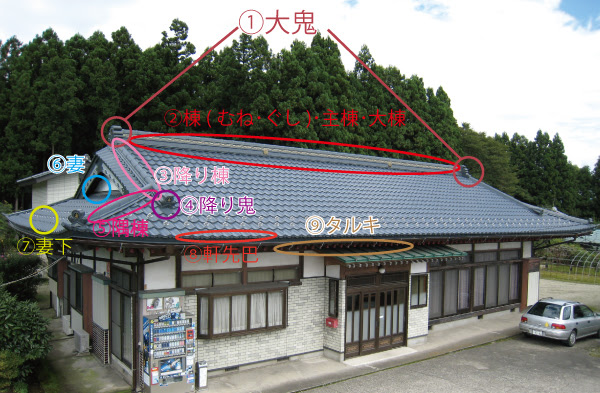 屋根のあの部位 なんて呼ぶの 屋根リフォームのカナメ