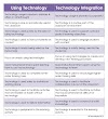 What Is The Difference Between Technology And Technologies?