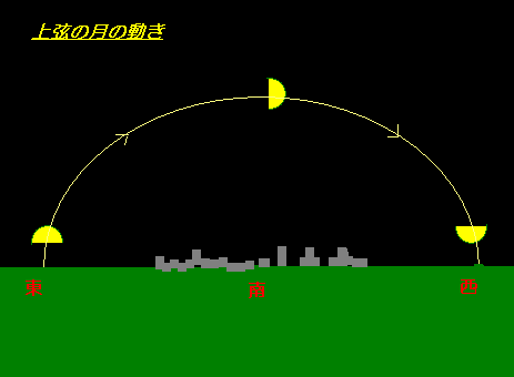 上弦の月