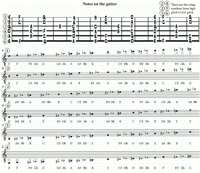 Guitar Chords On Piano Roll Future Producers