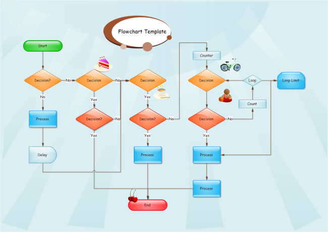 programming maker flowchart Blank  Free Blank Flowchart  Templates Flowchart