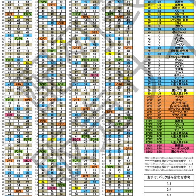無料ダウンロード ドラゴンボール ヒーローズ Sec 確率 ビッグポピュラー壁紙khd