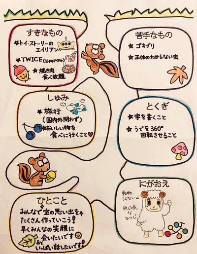 6年生 自己紹介カードはかきましたか 中豊島小学校