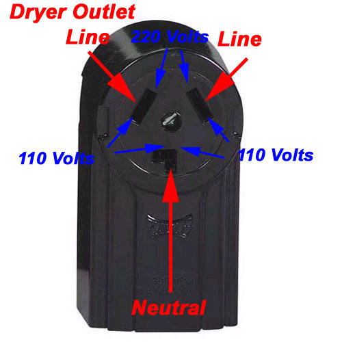 Dryer Outlet 3 Prong Plug Wiring 500 x 500 · 36 kB · jpeg