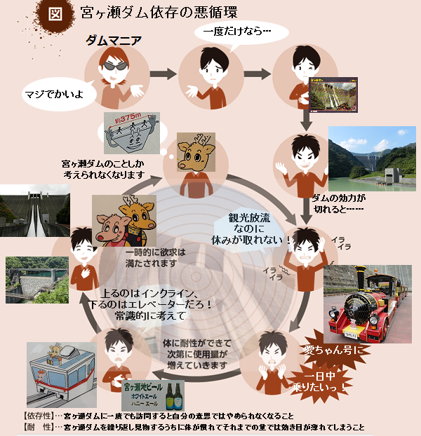 だむ ほりっく あらいぶ 宮ヶ瀬ダム依存の悪循環