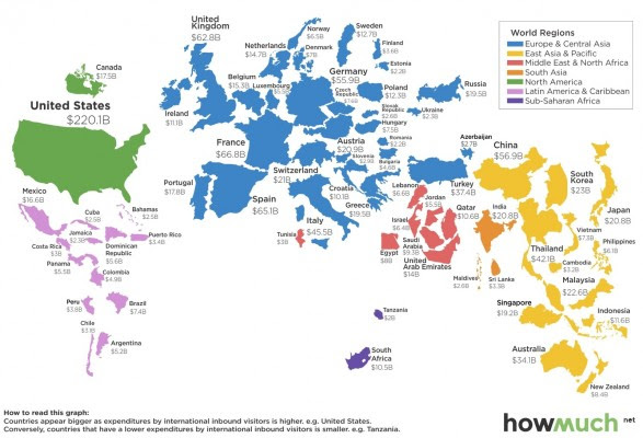 tourism-expenditure-by-country-1