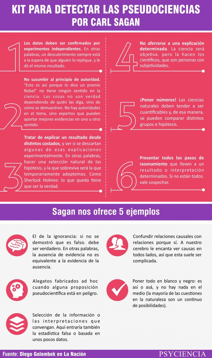 Kit para detectar pseudociencias (por Carl Sagan)