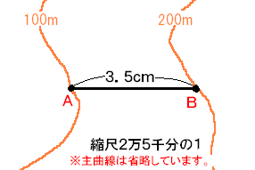 地図の距離計測
