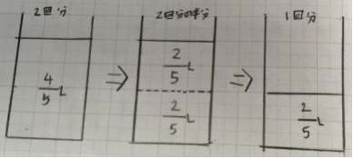 分数 整数の求め方 教育考現学