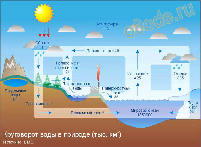 http://www.o8ode.ru/file/0001/1858.jpg