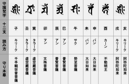 日本伝統和彫り豆知識 スタジオ曼茶羅 名古屋 愛知