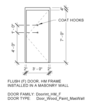 Proper Height For Coat Hooks Off 74