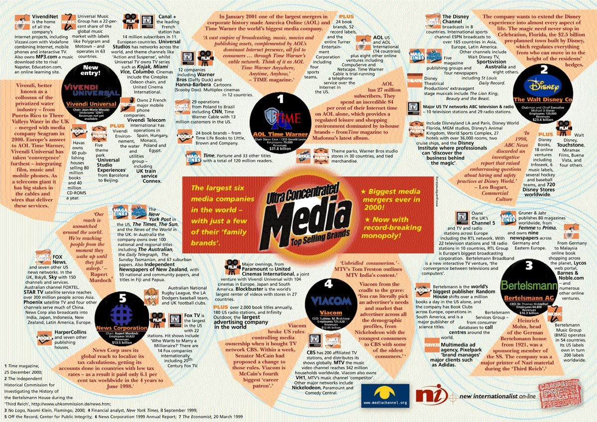Six Jewish Companies Control 96% Of The World’s Media The power of lies, deceptions and ...