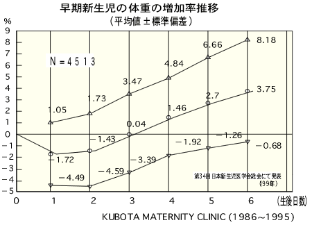 赤ちゃんと予防医学