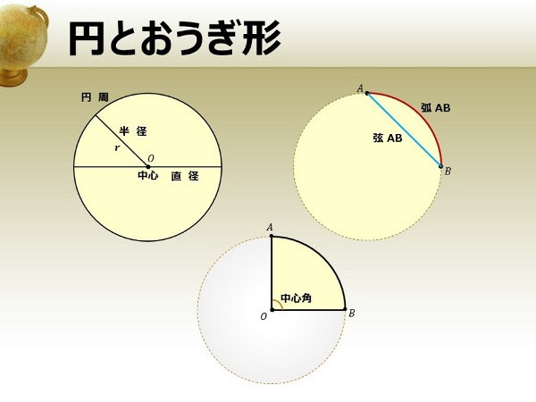 中1数学 円とおうぎ形 では 円の性質とおうぎ形の面積の求め方が項目理解の重要ポイント 桜華塾 お役立ちブログ 楽天ブログ