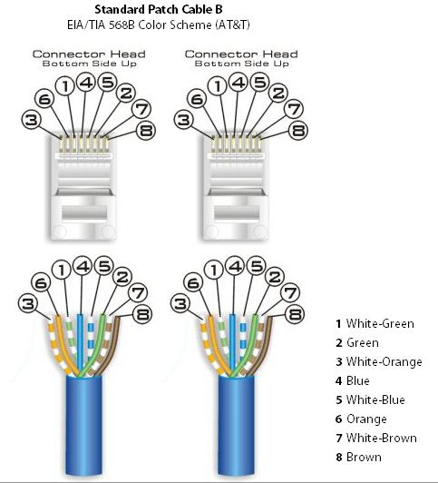 ethernet - Can I mix Cat 5 and Cat 6? - Super User