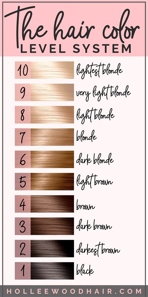  how to read hair color numbers and letters 2021 ultimate guide