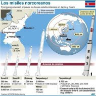Descriptivo de los supuestos misiles norcoreanos, sus bases de lanzamiento, alcance y posibles objetivos (130 x 131 mm) (AFP | laurence saubadu)
