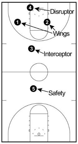 1-2-1-1 Press (Diamond) - Complete Coaching Guide