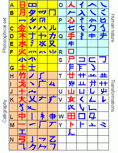 Cangjie 倉頡輸入法