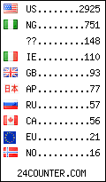 visitors by country counter
