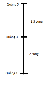 quangcung.png