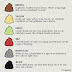 why is my poop green and other poop color meanings theskimm - poop color chart | poop color chart dark brown