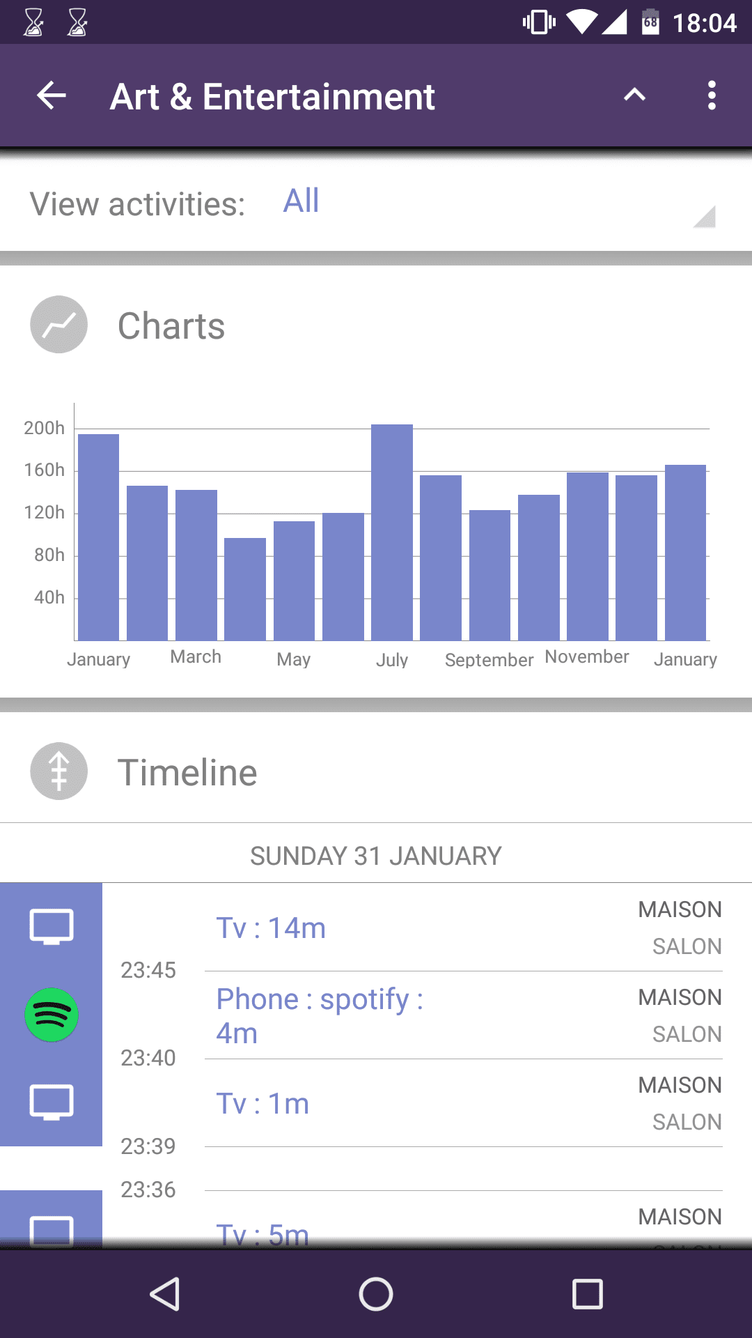 A year of fun