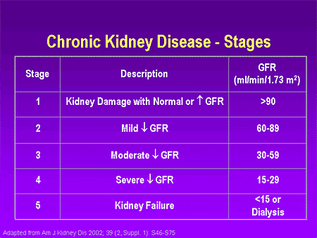 kidney transplant viability