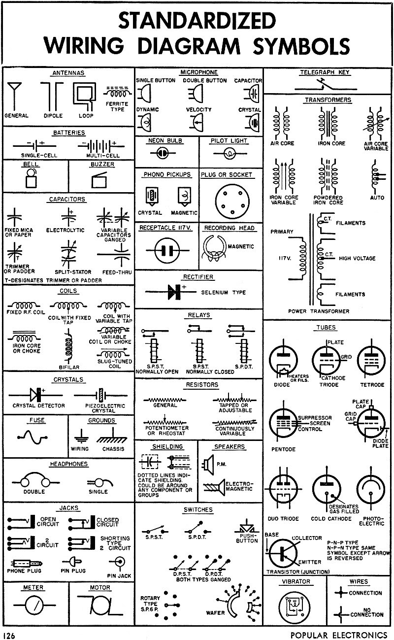 Standardized Wiring Diagram Symbols & Color Codes, August