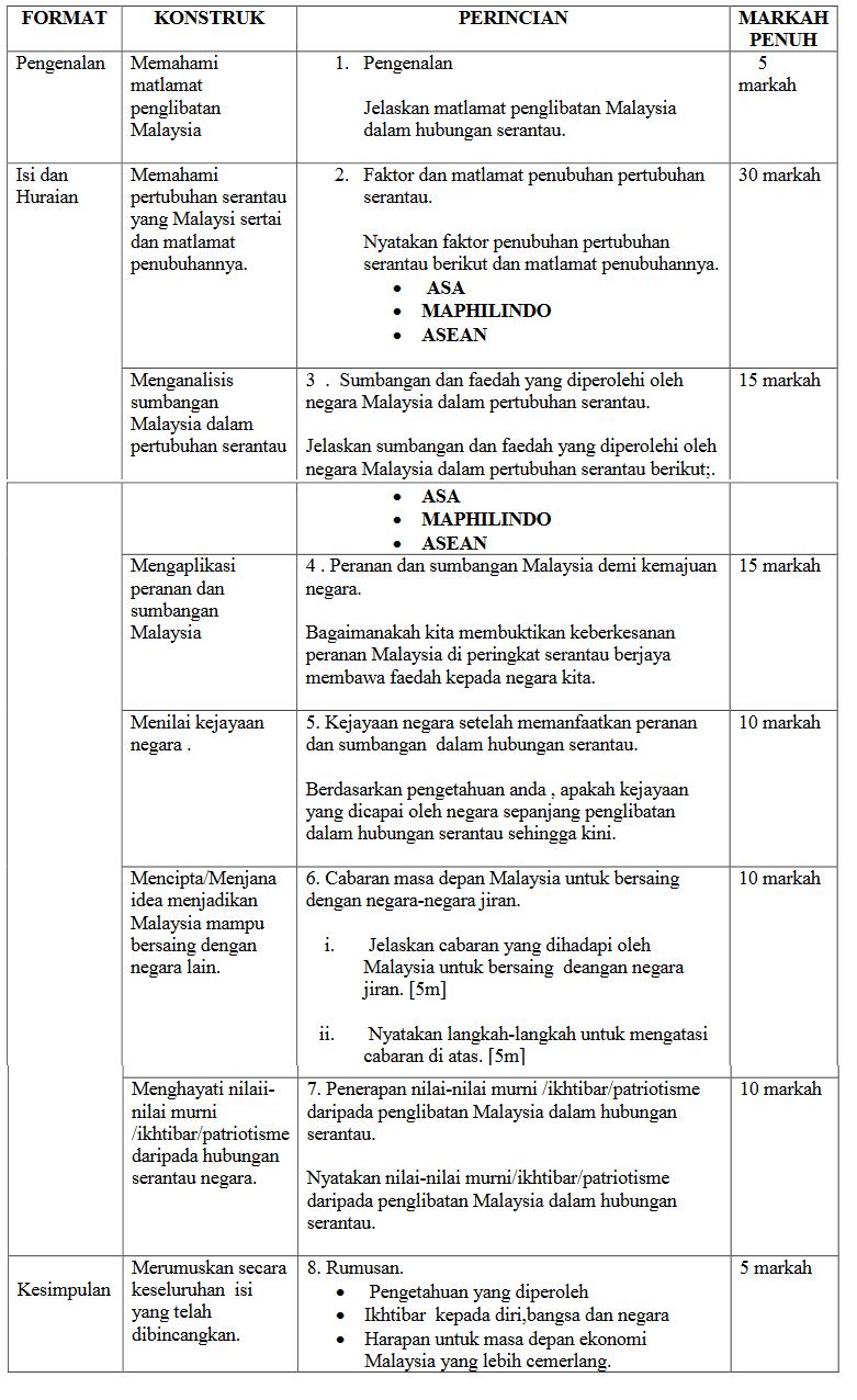 jawapan koleksi bmspm.net   84