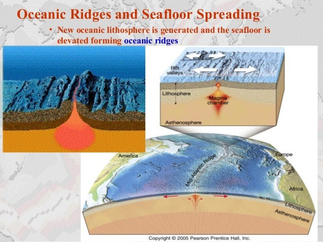 Divergent Boundaries –
Seafloor Spreading
Insert Mantle Melting
and Plate Tectonics:
Decompression Melting
Animation #52
 