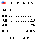 free counter