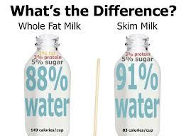 Whole Milk vs. Skim Milk | Nutrition Infographics | Pinterest