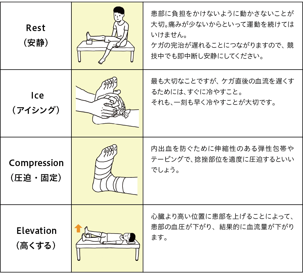 足首が痛い 原因 と 場所 から分類 解説 対処法 足のお悩み百科