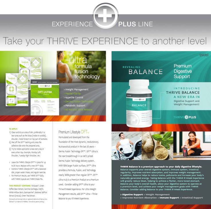Thrive Patch Weight Loss