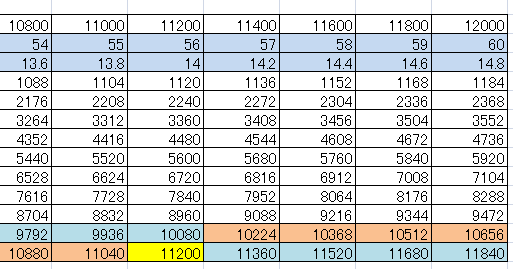 Ff14 召喚士lv70スキル回しや運用 Atomosログ
