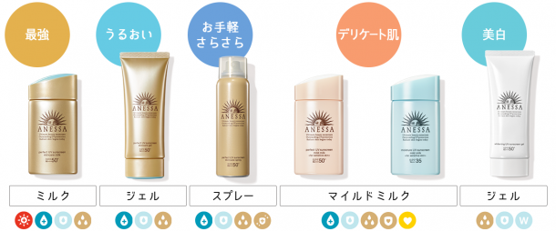 年版 スポーツ用強力日焼け止めまとめ Chriboo