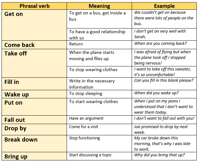 Phrasal Verbs Sometimes There Are Prepositions Which Completely Change The Meaning Of The Verb What Does Fall Mean What Does Out Mean Well And Do You Know What Fall Out Means Read And Find Out Must Know Phrasal Verbs A Phrasal Verb Is