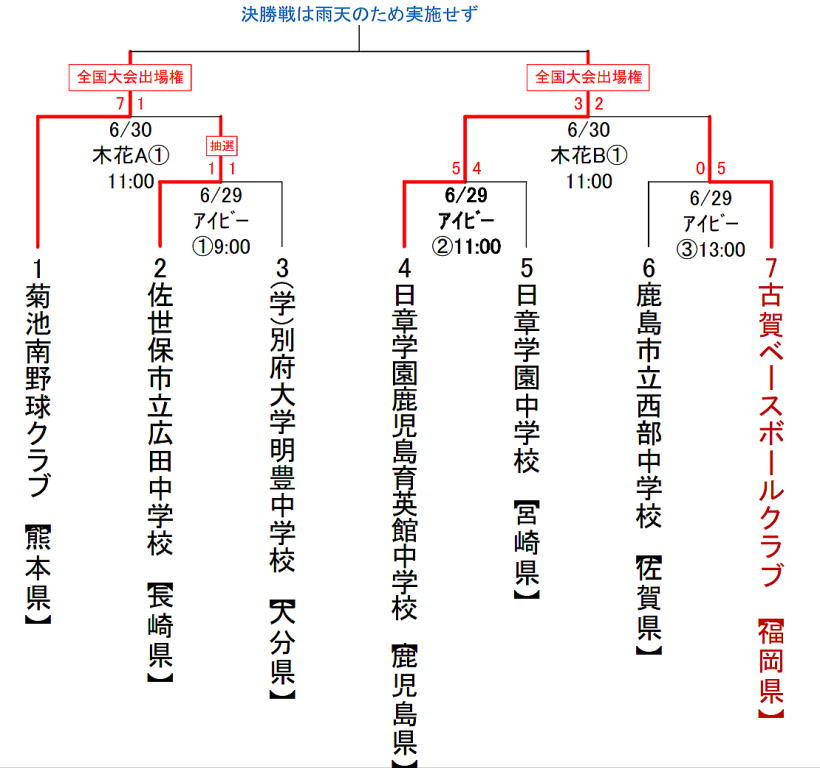 中学軟式野球クラブチーム 全軟福岡県連盟少年部リーグ戦情報