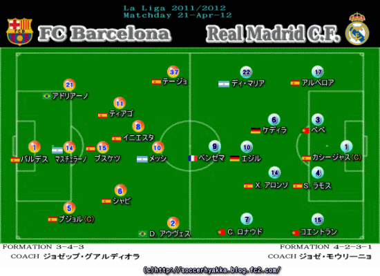 Fcバルセロナ Vs レアル マドリード 12年4月21日 エル クラシコ サッカー百科展