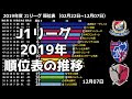 Jリーグ 2013 順位 264372-Jリーグ 2013 順位表