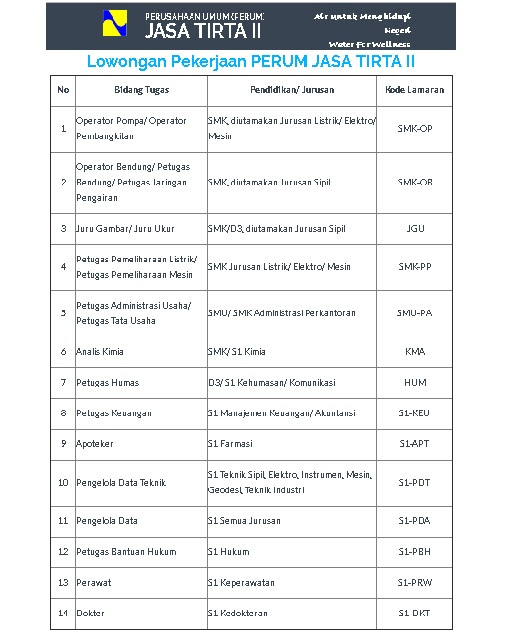 Lowongan Perum Jasa Tirta 2 