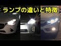 √99以上 車 ヘッド ライト 種類 733954-車 ヘッドライト 種類 42402