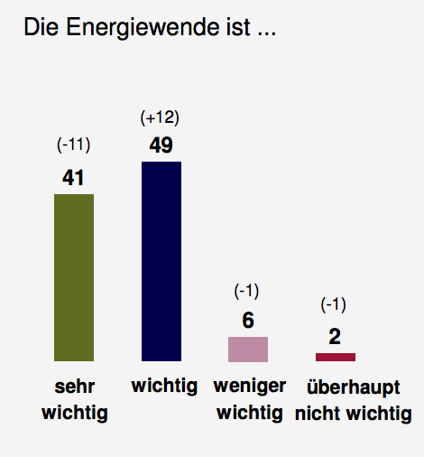 renewables-important-citizen-survey